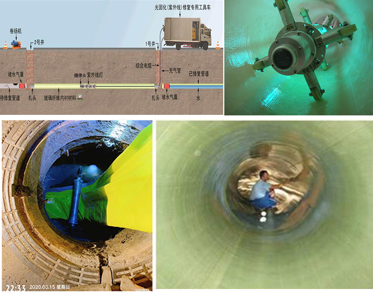 山阳UV-CIPP内衬修复